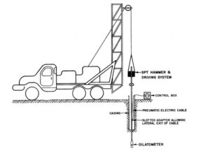 Dynamic Insertion, by Drill Rig or SPT Tripod | Studio Marchetti